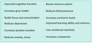 Benefits of Meditation